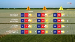 emisija Vrijeme, Foto: HRT/HRT