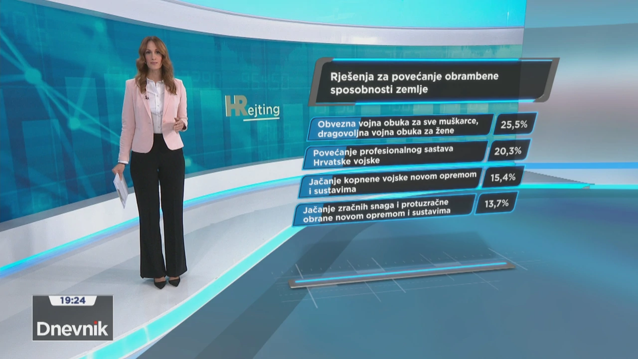 HRejting: Percepcija sigurnosne situacije