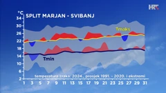 odstupanje temperature zraka od prosječne i ekstremne tijekom svibnja 2024. u Splitu, Foto: DHMZ/HTV/HRT
