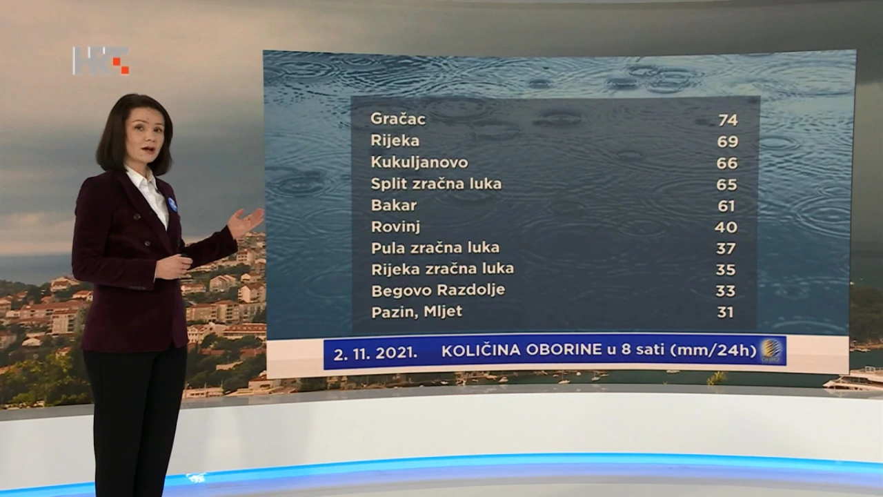 emisija Vrijeme, Foto: HTV/HRT