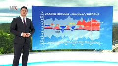 emisija "Vrijeme", Foto: HTV/HRT