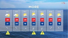 emisija Vrijeme, Foto: HTV/HRT