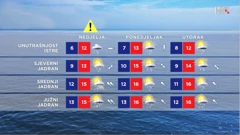 emisija "Vrijeme", Foto: HTV/HRT