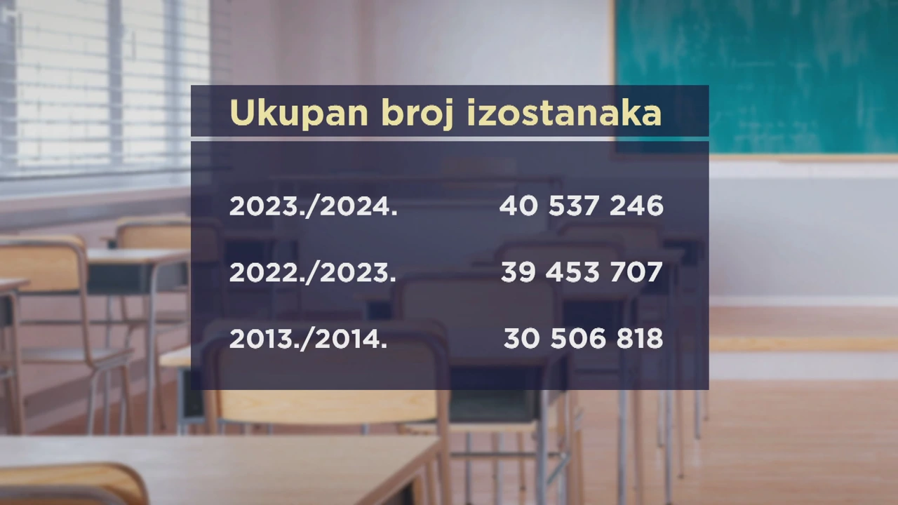 INFOGRAFIKA: Izostanci u posljednjih 10 godina