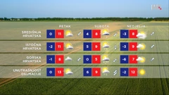 emisija Vrijeme, Foto: HTV/HRT