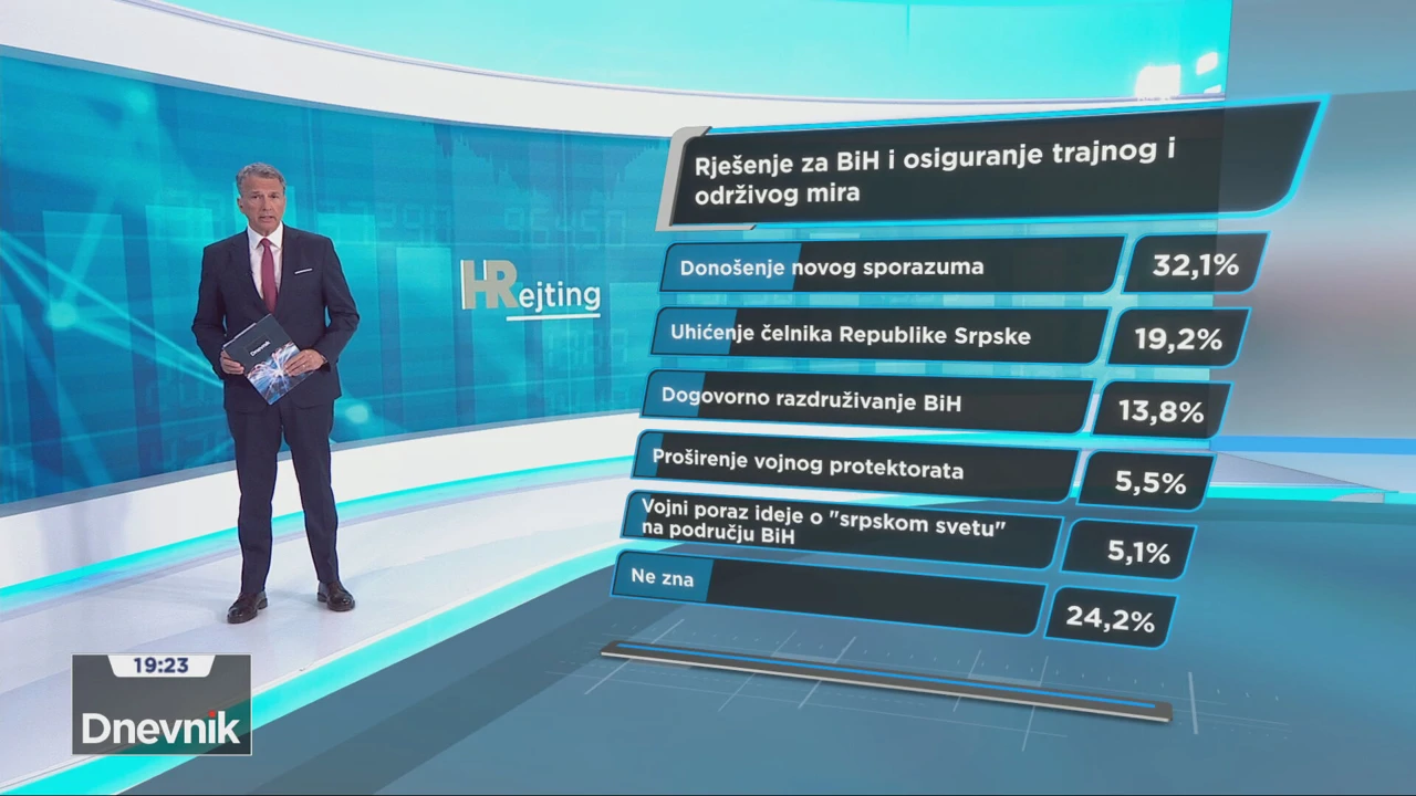 Koje je rješenje za trajni i održivi mir u Bosni i Hercegovini?