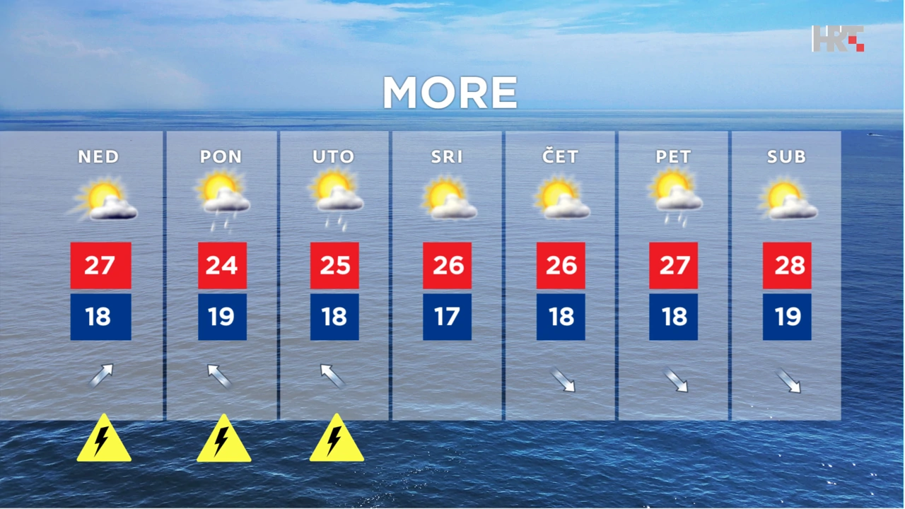 emisija "Vrijeme", Foto: HTV/HRT