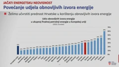 Jačati energetsku neovisnost - povećanje udjela obnovljvih izvora energije , Foto: HRT/HTV