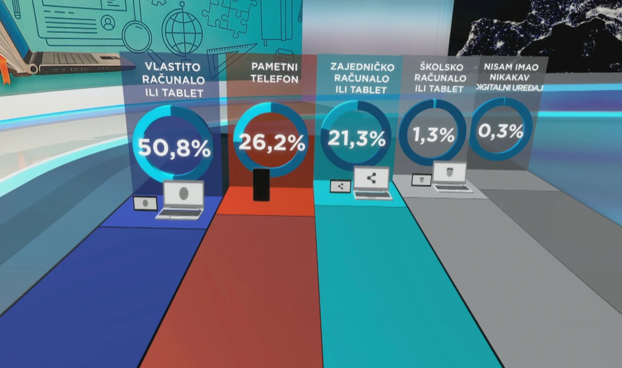 Rezultat istraživanja o učinku pandemije na sustav odgoja i obrazovanja