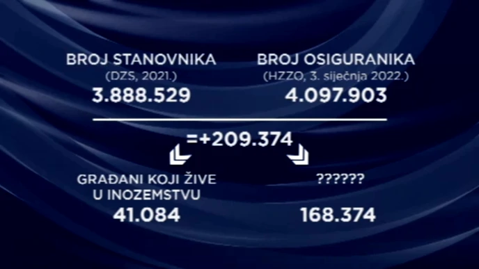 Višak osiguranika