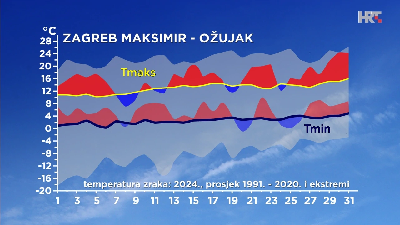 odstupanje temperature zraka od prosječne i ekstremne u ožujku 2024. u Zagrebu
