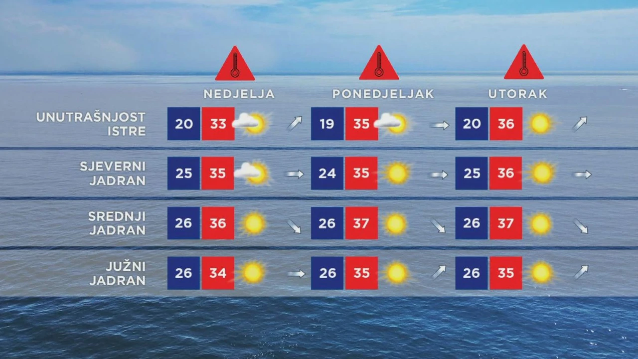 Emisija "Vrijeme"