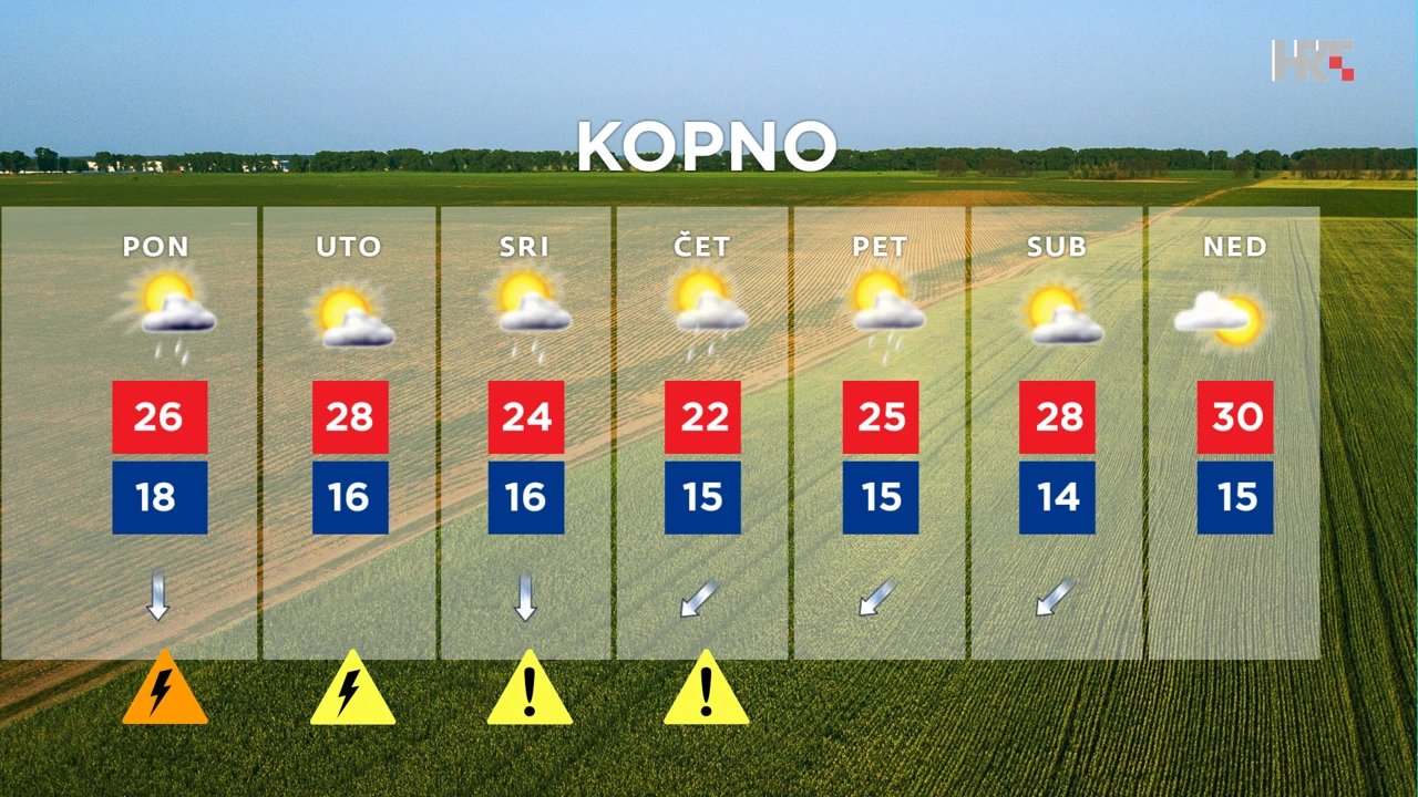 emisija Vrijeme, Foto: HTV/HRT