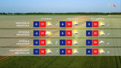 emisija Vrijeme, Foto: HTV/HRT