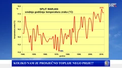 porast srednje godišnje temperature u Splitu, Foto: Zoran Vakula/DHMZ/HRT