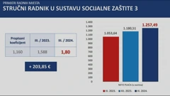 Novi koeficijenti u socijalnoj skrbi, Foto: HTV/HRT