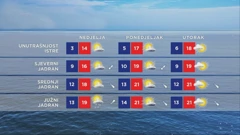 Vremenska prognoza, Foto: HTV/HRT
