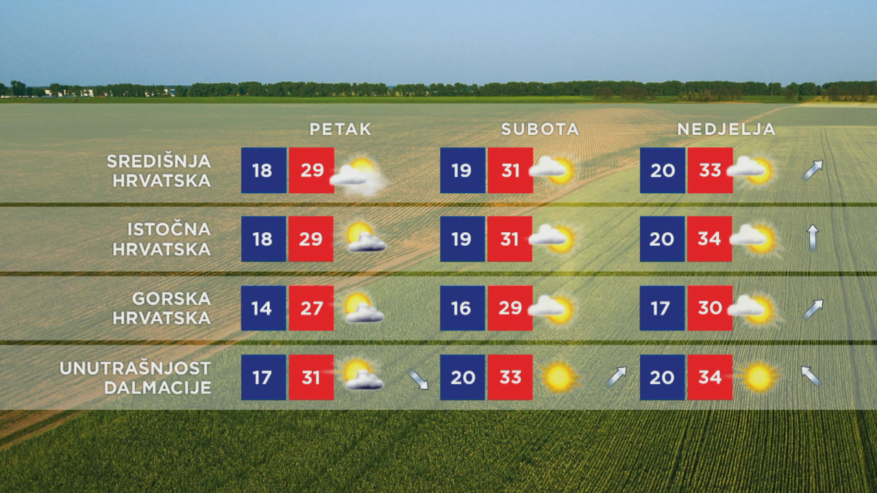 Emisija "Vrijeme"