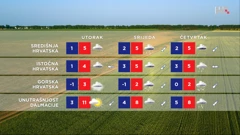 emisija "Vrijeme", Foto: HTV/HRT