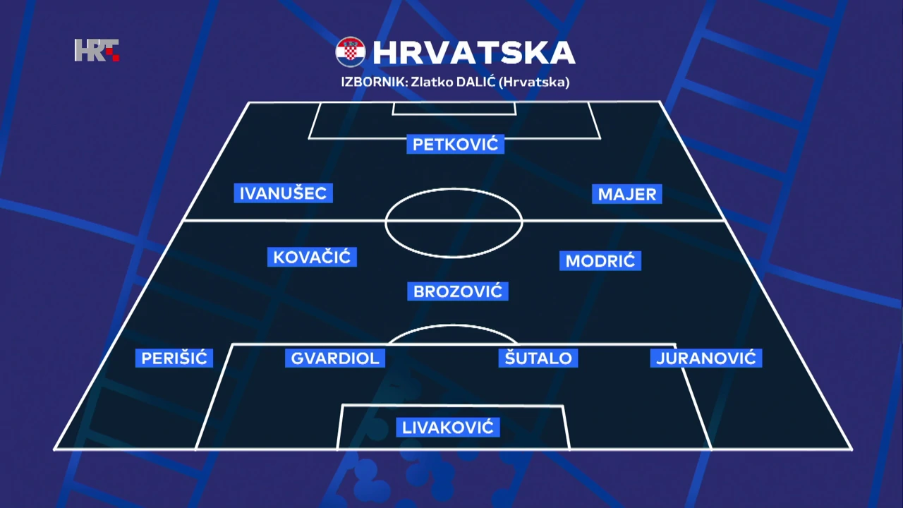 Potencijalni sastav Hrvatske, Foto: HTV/HRT