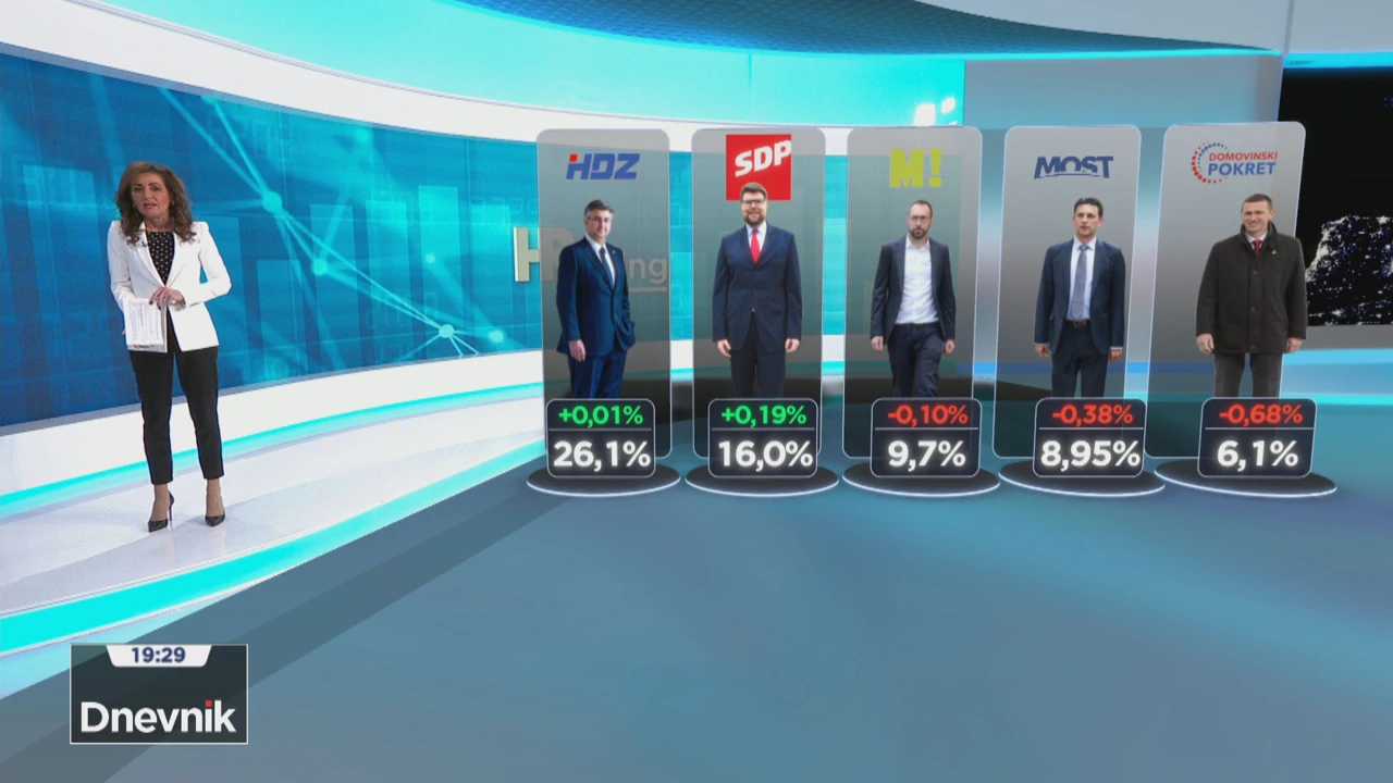 Istraživanje HRejting