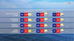 emisija "Vrijeme", Foto: HTV/HRT