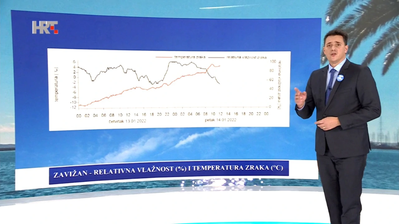 emisija Vrijeme, Foto: HTV/HRT