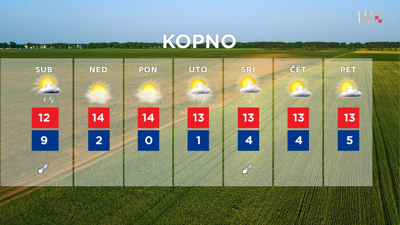 emisija Vrijeme, Foto: HTV/HRT