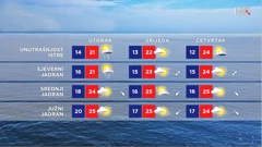 emisija Vrijeme, Foto: HRT/HRT