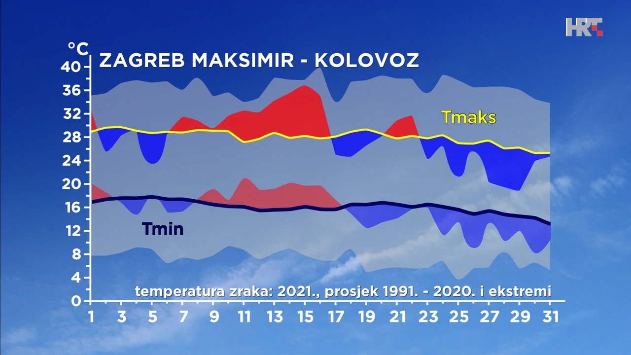 analiza temperature zraka u Zagrebu u kolovozu 2021., Foto: Zoran Vakula/DHMZ/HRT