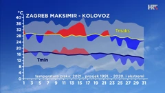 analiza temperature zraka u Zagrebu u kolovozu 2021., Foto: Zoran Vakula/DHMZ/HRT