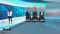 Istraživanje HRejting
