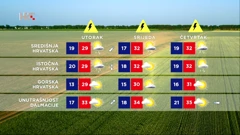 Prognoza vremena, Foto: HTV/HRT