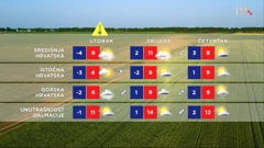 emisija "Vrijeme", Foto: HTV/HRT