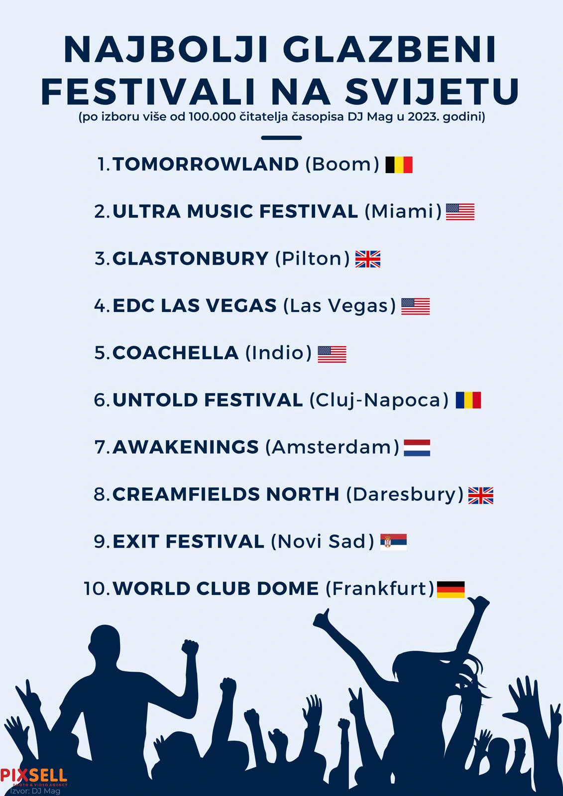 Čitatelji prestižnog časopisa DJ Mag izabrali su deset najboljih glazbenih festivala na svijetu za 2023. 