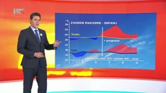 Vrijeme, Foto: HTV/HRT