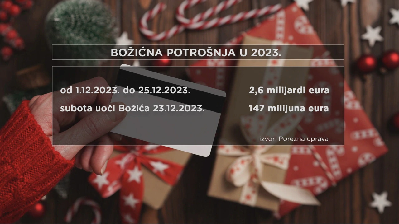 Grafika predblagdanske potrošnje
