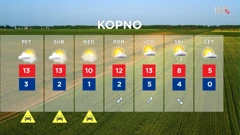 emisija Vrijeme, Foto: HTV/HRT