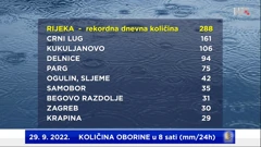 dnevna količina oborine na meteopostajama DHMZ-a 29. 9. 2022.