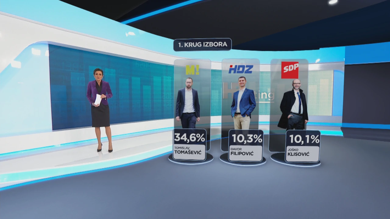 HRejting, Foto: HTV/HRT