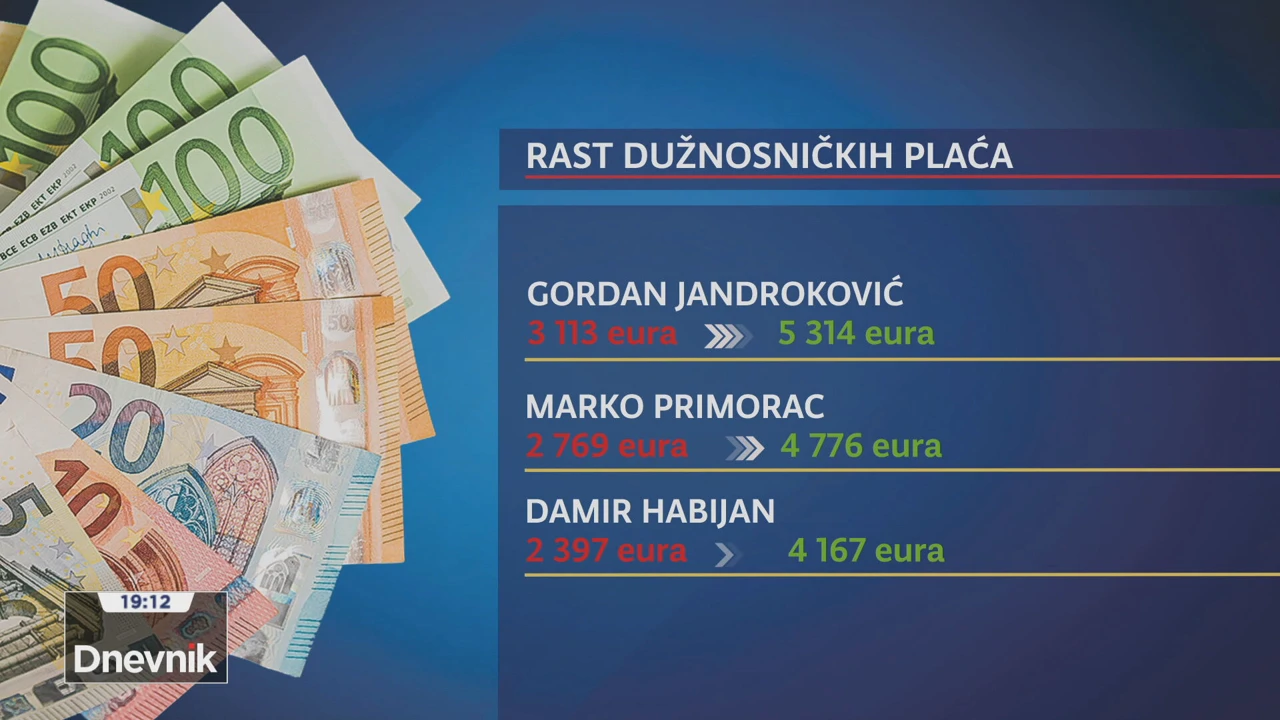 Primjer rasta plaća