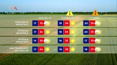 Vremenska prognoza, Foto: HTV/HRT