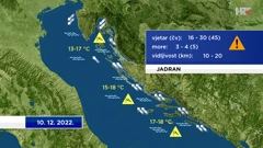 emisija "Vrijeme", Foto: HTV/HRT