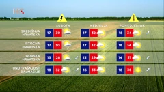 Vremenska prognoza, Foto: HTV/HRT