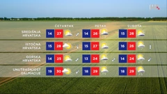 emisija "Vrijeme", Foto: HTV/HRT