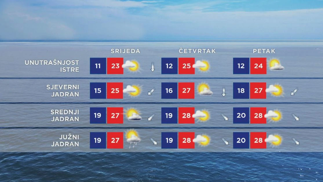 Emisija "Vrijeme"