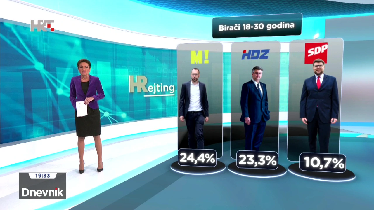 HRejting, Foto: Dnevnik/HRT