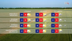 emisija "Vrijeme", Foto: HTV/HRT