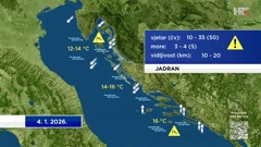 emisija "Vrijeme", Foto: HTV/HRT