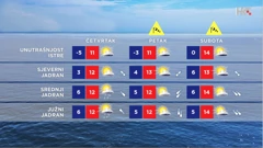 emisija "Vrijeme", Foto: HTV/HRT